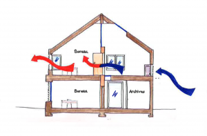 Maison du Parc-Schema1-Confort d ete